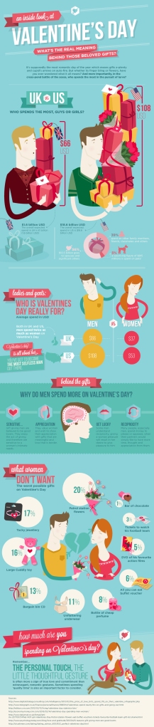 Valentines Day infographic jpeg
